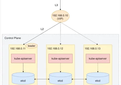 K3S 1.35集群的部署（kube-vip+cilium+higress）